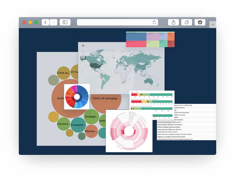 charts on browser